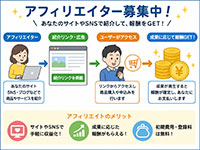 アフィリエイター募集